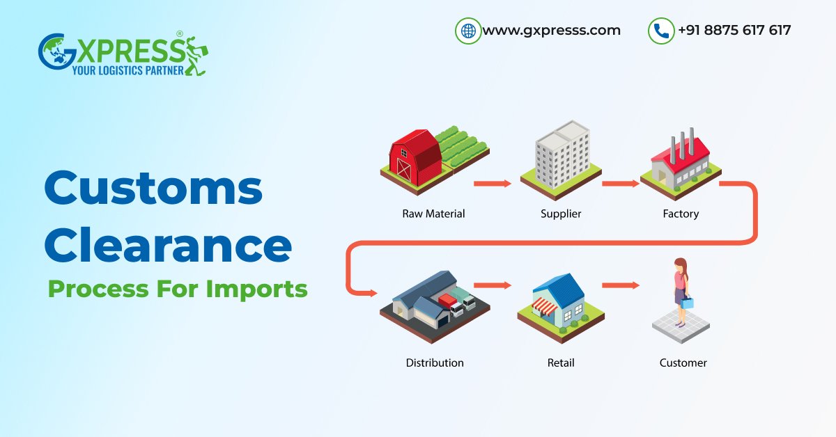 Customs Clearance Process for Imports